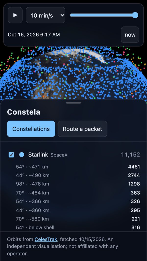 Una constelación dividida en capas por inclinación y altitud, con los satélites que aún suben a su órbita contados aparte